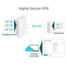 TP-LInk ER7206 TP Link Omada Gigabit VPN Router