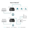 TP-LInk POE150S 15w POE Injector
