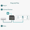 TP-LInk POE170S TP Link PoE++ Injector 60W