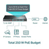 TP-LInk TL-SL1226P TP Link 24-Port + 2-Port Gigabit Uplink PoE Switch 250W